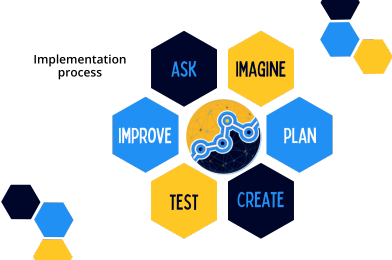 Consulting Image